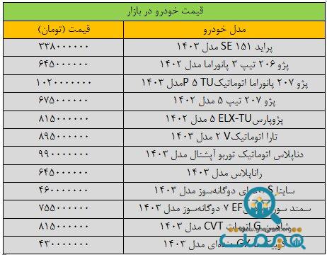 ریزش سنگین قیمت‌ها در بازار خودرو/ آخرین قیمت سمند، پراید، پژو، شاهین و کوییک + جدول