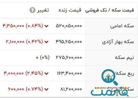 سکه با این قیمت هفته دوم آبان را تمام کرد/ قیمت این قطعه بیشتر از بقیه ریخت