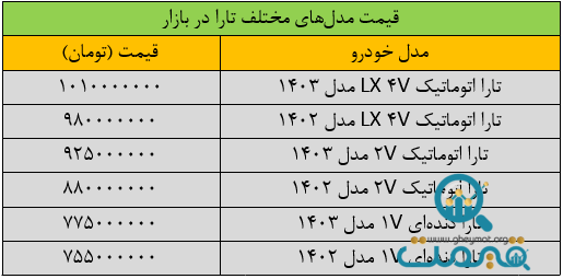 شوک شدید به بازار خودرو/ قیمت تارا ۱۰ رقمی شد + جدول