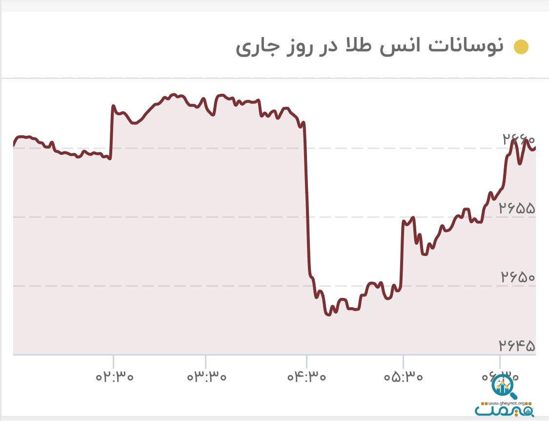 طلا باز هم سقوط کرد/قیمت جدید طلا در ۱۷ آبان ۱۴۰۳