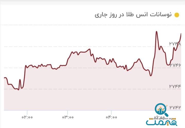 طلا دوباره خیز برداشت/ قیمت جدید طلا امروز ۱۱ آبان ۱۴۰۳