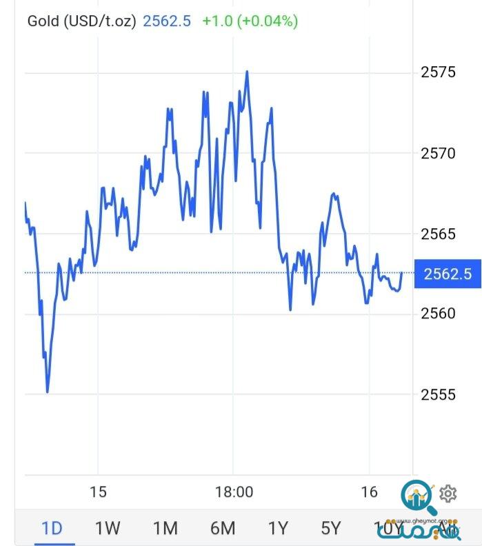 طلا دوباره خیز برداشت/ قیمت جدید طلا امروز ۲۶ آبان ۱۴۰۳