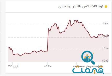 طلا سد مقاومتی را شکست/ قیمت جدید طلا امروز ۲۳آبان ۱۴۰۳