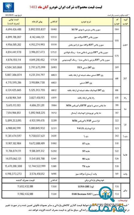 قیمت ۲۲ محصول ایران خودرو اعلام شد