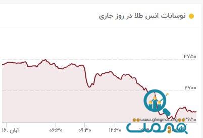 واکنش طلا به انتخاب ترامپ/ طلا به شدت سقوط کرد