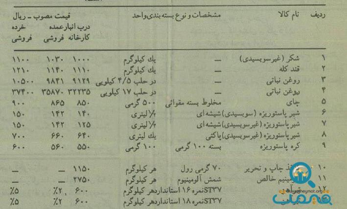 ۳۰سال قبل قیمت قند و شکر و روغن و ۲۰ کالای مهم دیگر چند بود؟