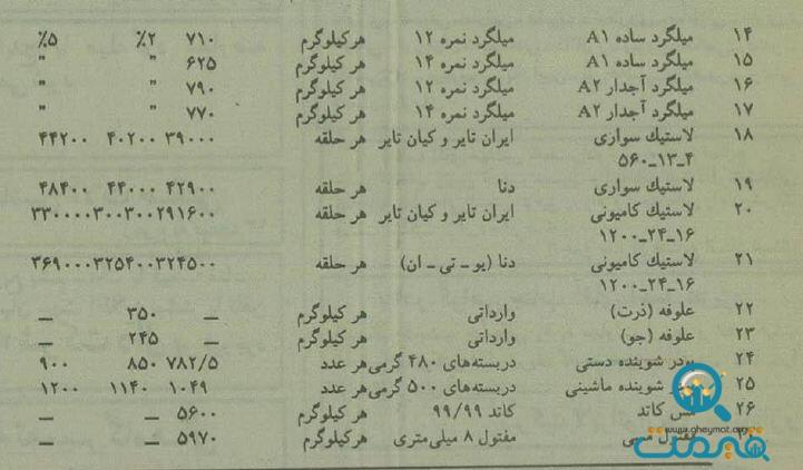 ۳۰سال قبل قیمت قند و شکر و روغن و ۲۰ کالای مهم دیگر چند بود؟